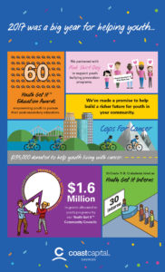 Community Infographic
