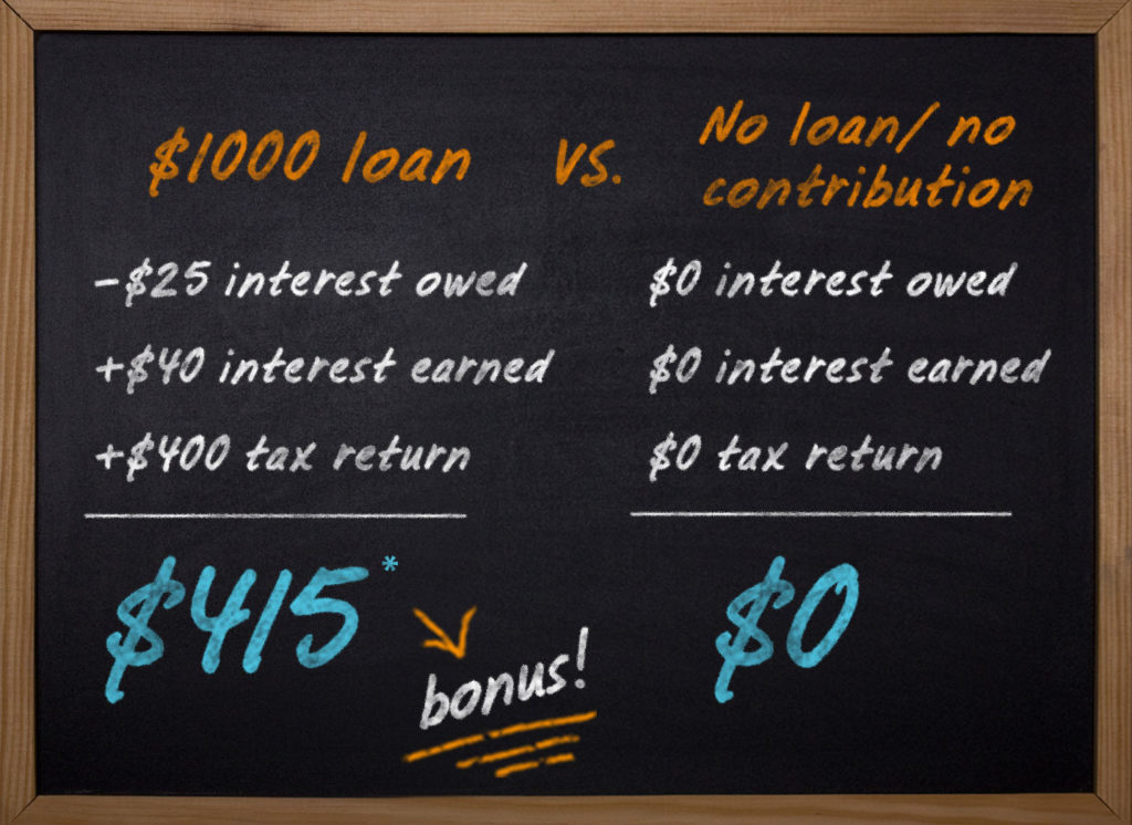 RRSP Loans