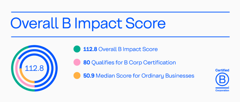 Proudly A Certified B Corp® Since 2018. | The Help Hub