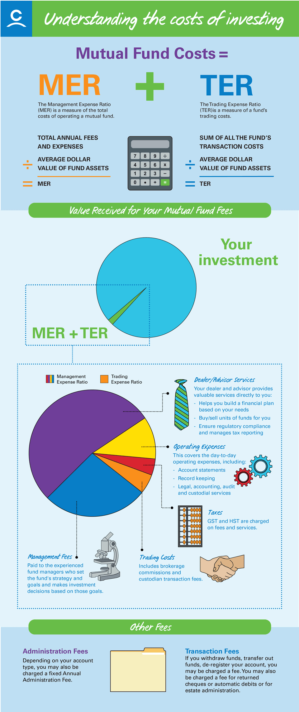 We break down mutual fund costs | The Help Hub