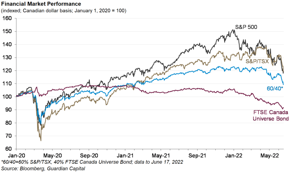 Performance chart | The Blog